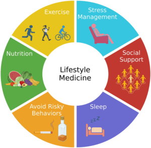 healthy lifestyle