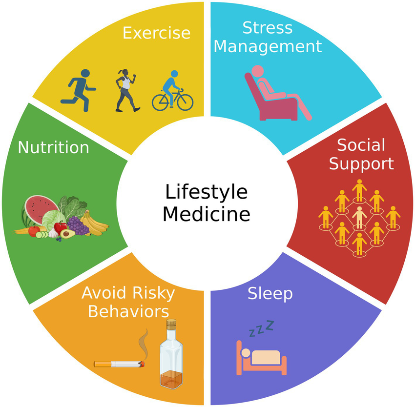 healthy lifestyle